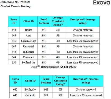 9h hardness screen protector test|9h vs 10h screen protector.